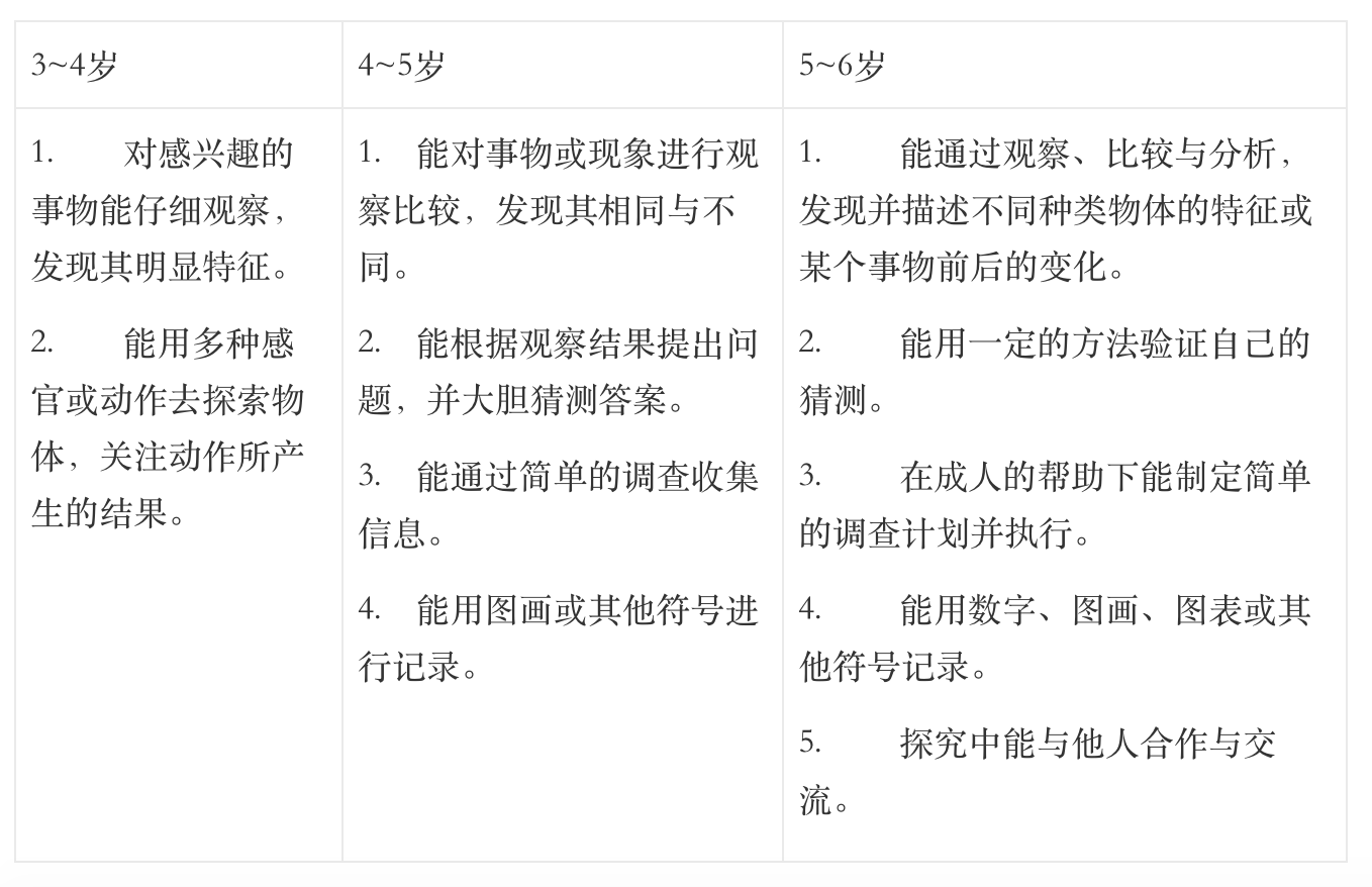 《3-6岁儿童学习与发展指南》全本阅读-幼师课件网第38张图片