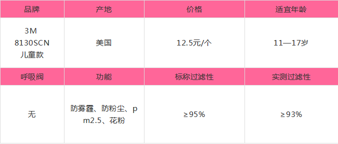 实测丨一个检测师老爸最全、最真实儿童防雾霾口罩测评！-幼师课件网第13张图片