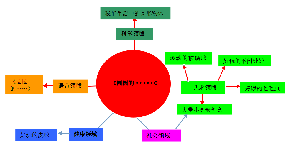 小班主题活动：圆圆的·······-幼师课件网第1张图片