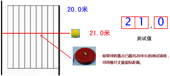 体能标准测试【网球掷远】-幼师课件网第8张图片