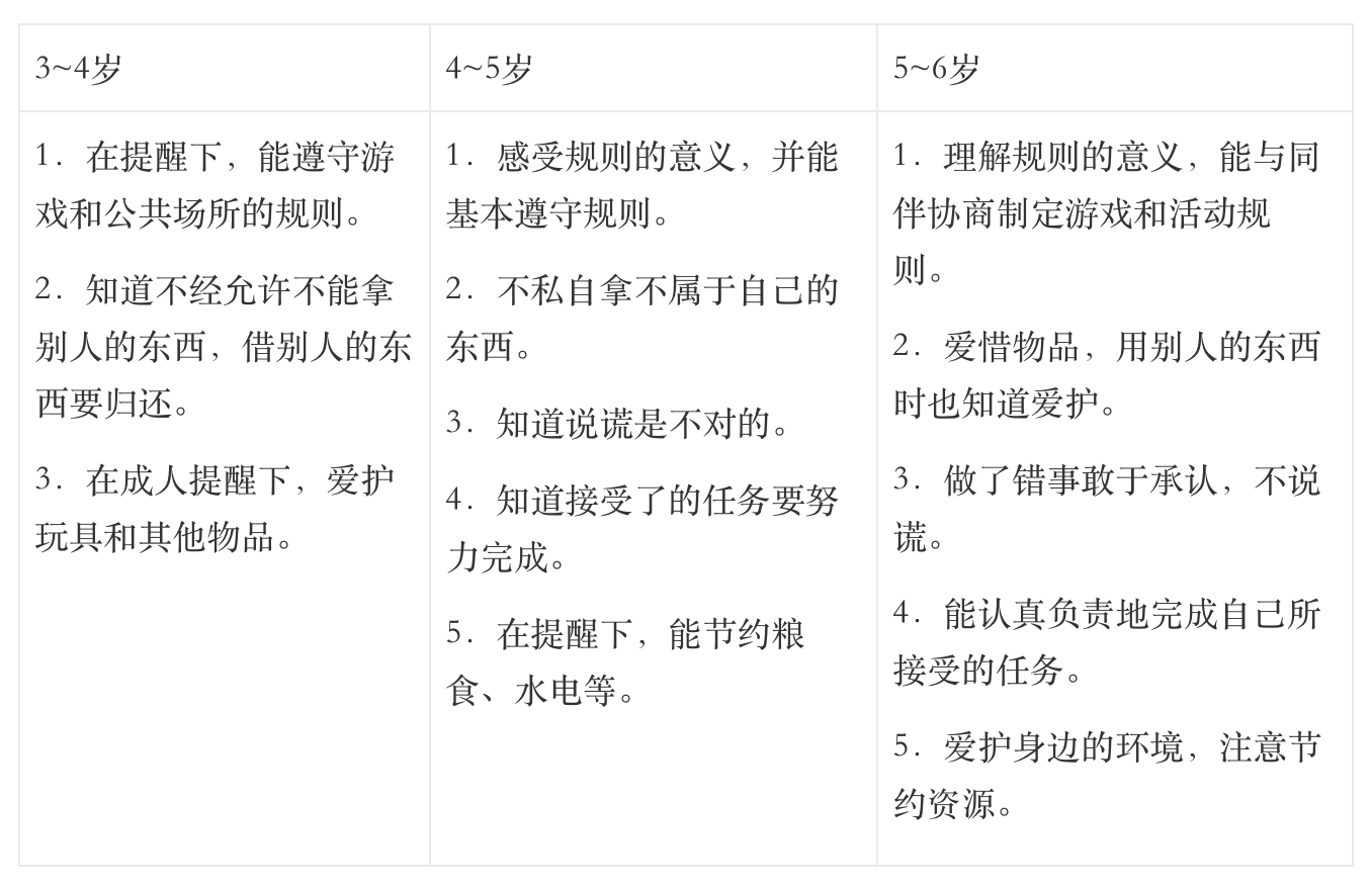 《3-6岁儿童学习与发展指南》全本阅读-幼师课件网第33张图片