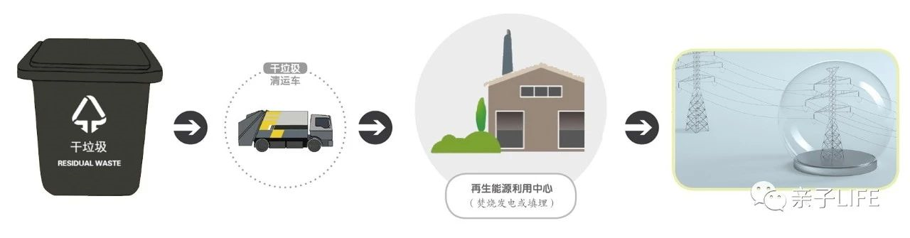 趣味知识 | 垃圾桶的垃圾去哪儿了？-幼师课件网第7张图片