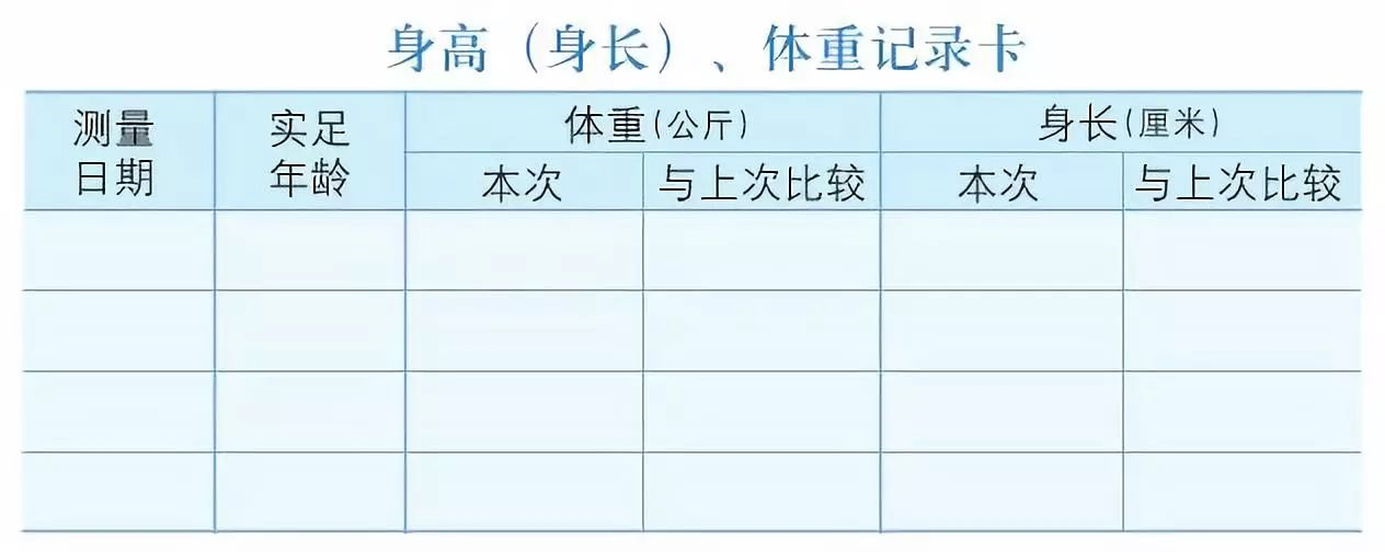 教育部丨0～6岁儿童发展的里程碑：儿童发育异常的自查手册-幼师课件网第23张图片