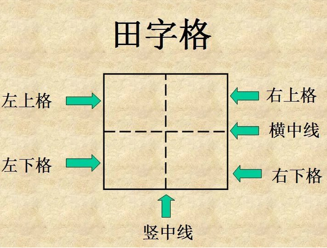 田字格里写数字和汉字的标准格式（上）-幼师课件网