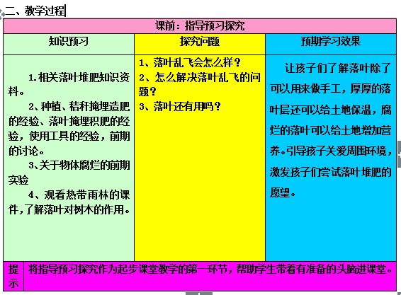 中班可持续发展案例 | 小小落叶变化肥-幼师课件网第2张图片
