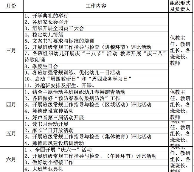 幼儿园保教工作计划（2018.3——2018.6）-幼师课件网第17张图片