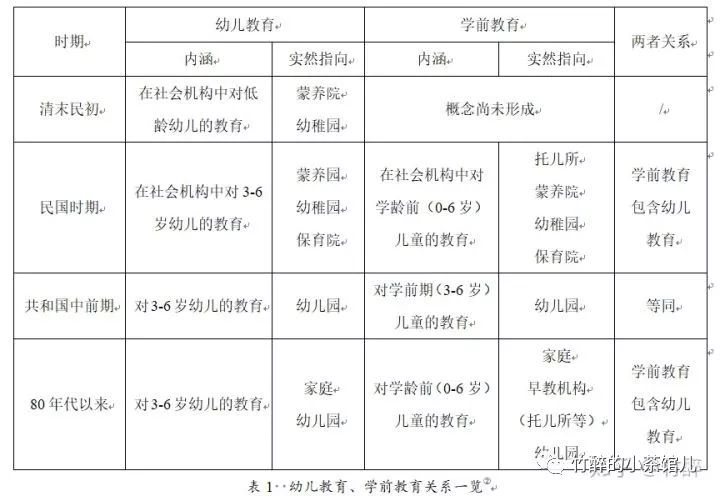 知乎大神告诉你，“学前教育”是一门什么样的专业？-幼师课件网第2张图片