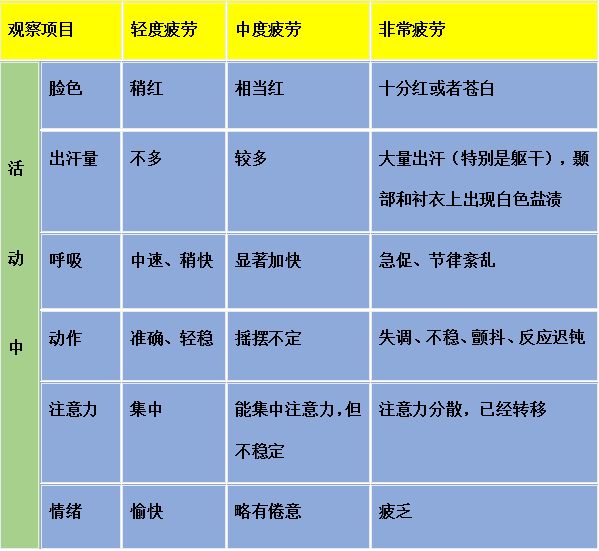 幼儿园的大班体育活动：啄木鸟捉害虫-幼师课件网第2张图片