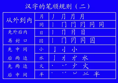 田字格里写数字和汉字的标准格式（下）-幼师课件网第6张图片