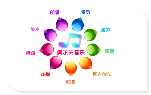 奥尔夫韵律活动的教学程序设计-幼师课件网第1张图片