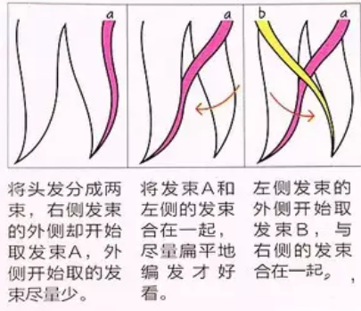 六一儿童节，20款拉轰发型，打造光彩夺目星萌娃-幼师课件网第14张图片