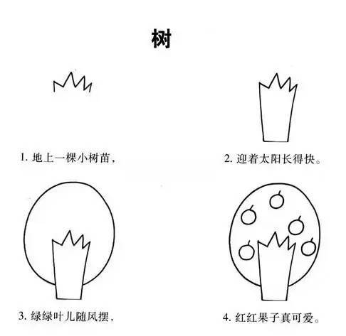 果断收藏 | 带口诀的简笔画，孩子看完就会画！-幼师课件网第10张图片
