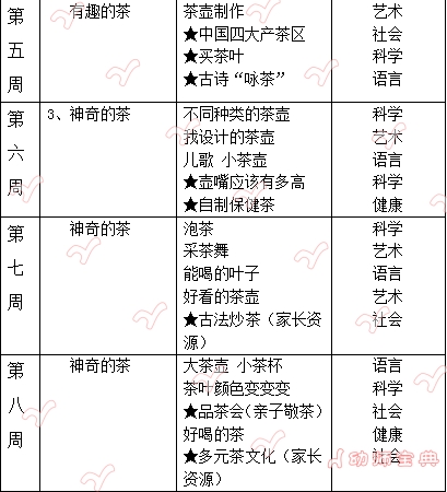 【悠悠茶香浓】一套详尽的茶文化主题活动（含主题墙、活动区设计）-幼师课件网第16张图片