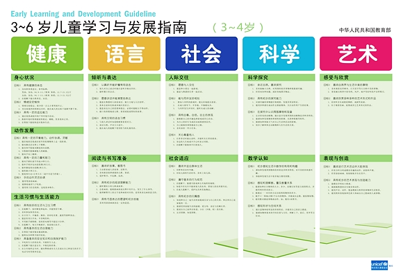 学前教育宣传月|有效宣传之《指南》挂图宣传与详细内容-幼师课件网第5张图片