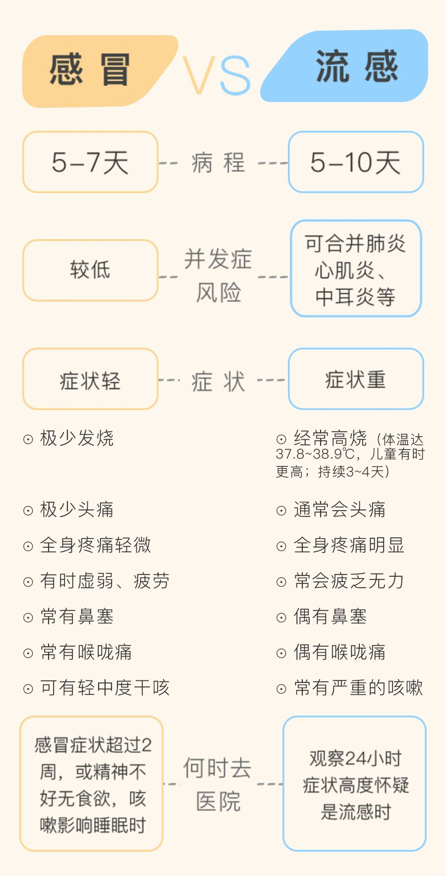 流感高发！儿科专家教您6招，家人少遭罪-幼师课件网第4张图片