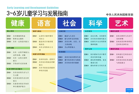 学前教育宣传月|有效宣传之《指南》挂图宣传与详细内容-幼师课件网第1张图片