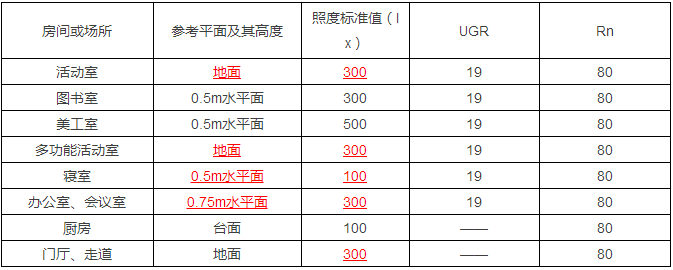 11月1日正式实施，《托儿所、幼儿园建筑设计规范》更新了-幼师课件网第28张图片