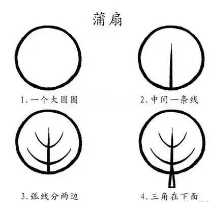 果断收藏 | 带口诀的简笔画，孩子看完就会画！-幼师课件网第21张图片