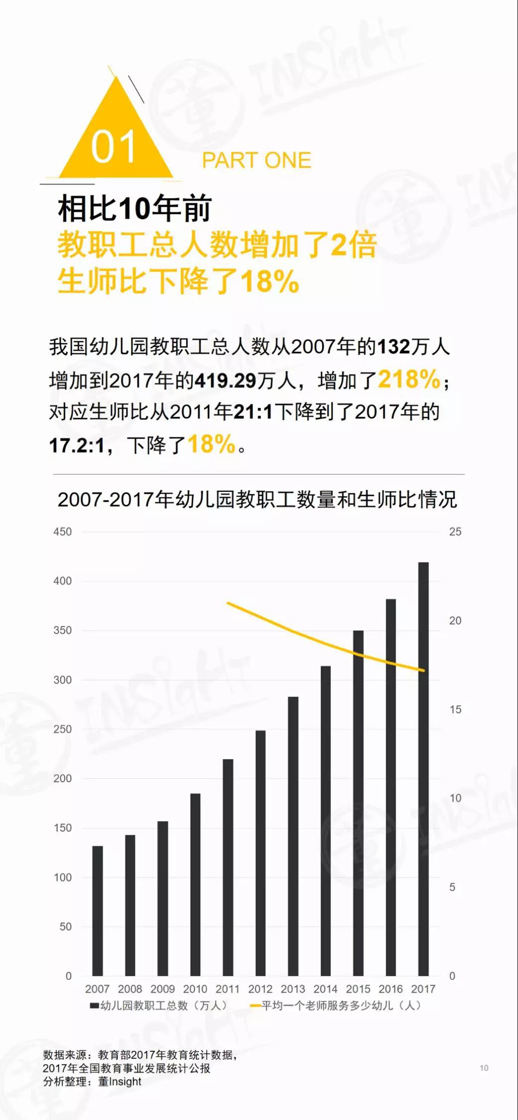 2019中国学前教育生态小报告-幼师课件网第10张图片