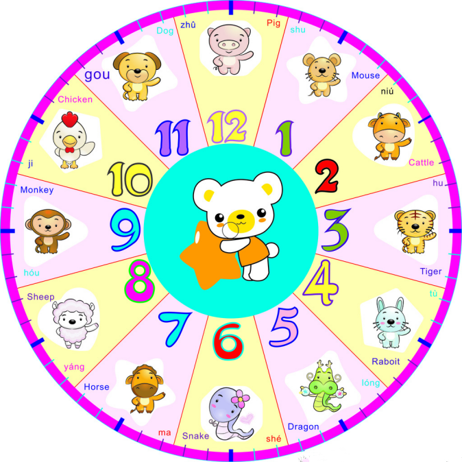 大班社会活动 | 鸡年吉祥-幼师课件网
