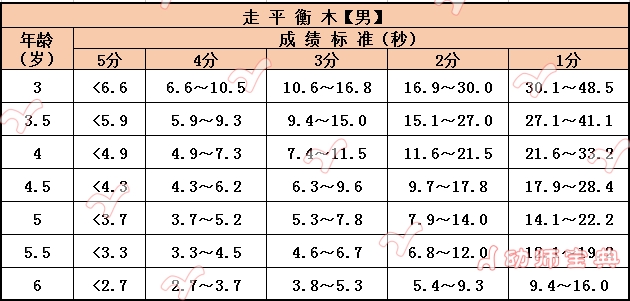 体能标准测试【走平衡木】-幼师课件网第10张图片