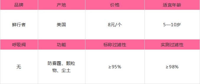 实测丨一个检测师老爸最全、最真实儿童防雾霾口罩测评！-幼师课件网第28张图片