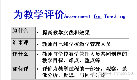 专业提升 | 陈杰琦教授：在教学中评价，为教学评价-幼师课件网第7张图片