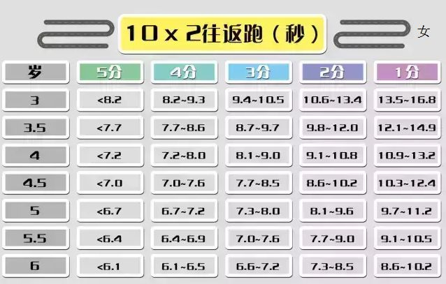 体能测查 | 幼儿园体能测试项目及标准，建议新手幼师收藏！-幼师课件网第15张图片