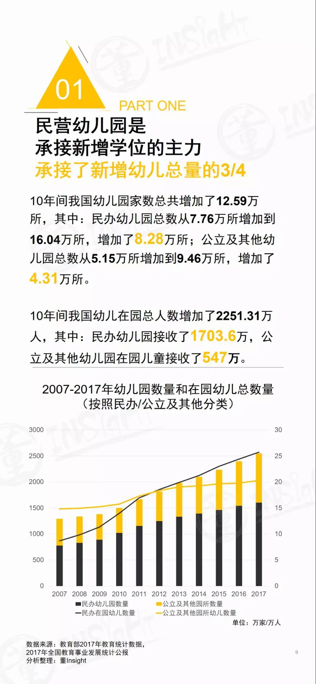 2019中国学前教育生态小报告-幼师课件网第9张图片