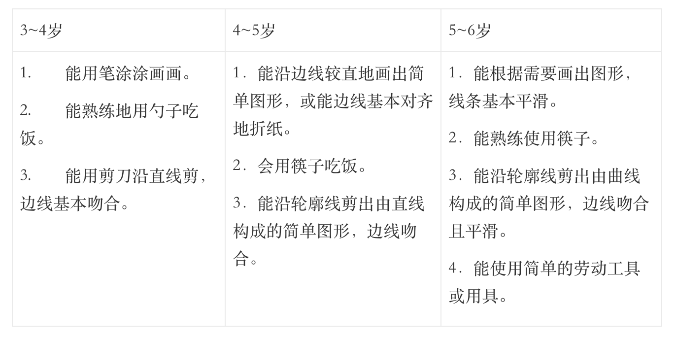 《3-6岁儿童学习与发展指南》全本阅读-幼师课件网第14张图片