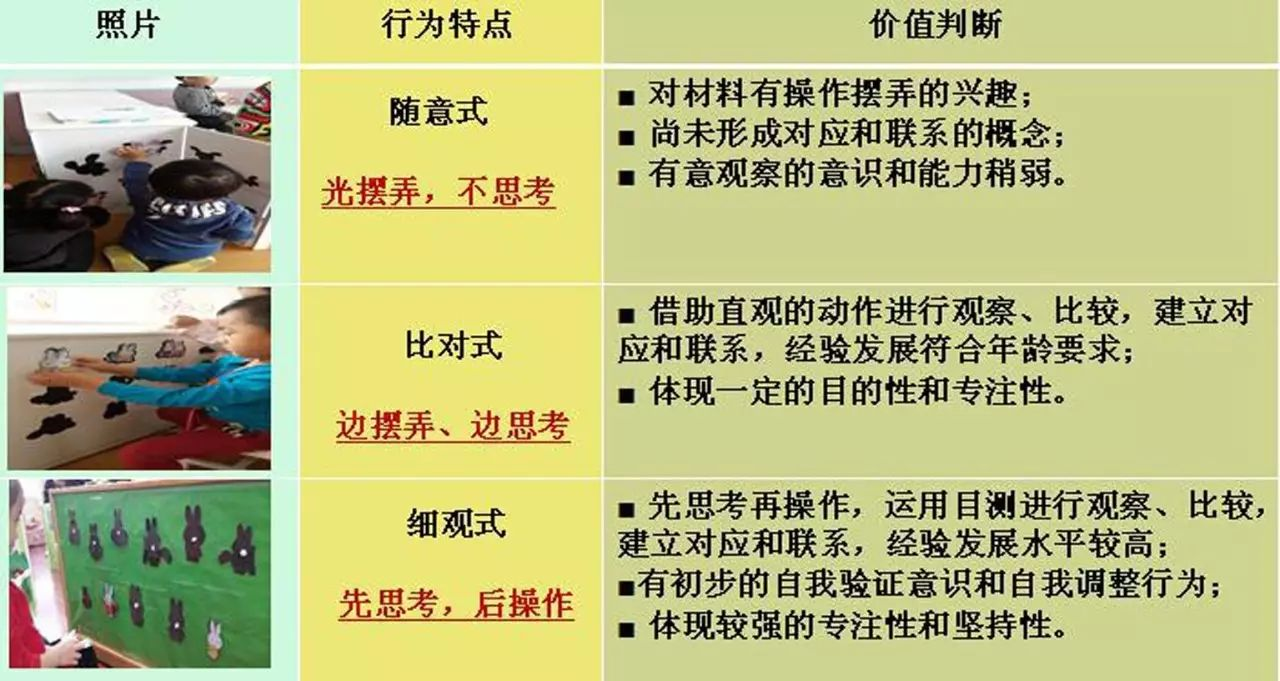 撰写观察记录的经验 | 不会观察？先从两个视角入手！-幼师课件网第9张图片