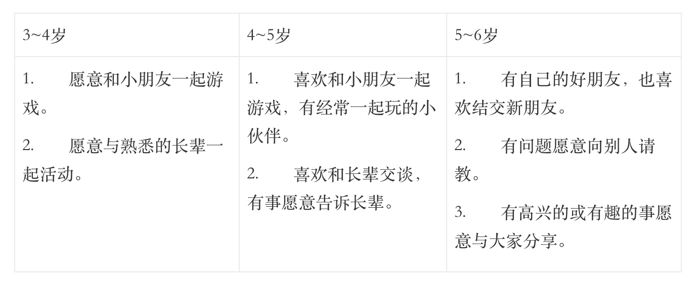 《3-6岁儿童学习与发展指南》全本阅读-幼师课件网第28张图片