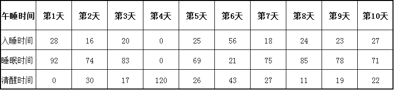 午睡难的孩子 | 老说上厕所、说话、翻来覆去睡不着…怎么办？-幼师课件网第11张图片