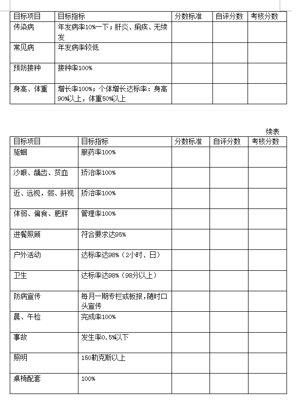 幼儿习惯调查表、保教工作评价表-幼师课件网第2张图片