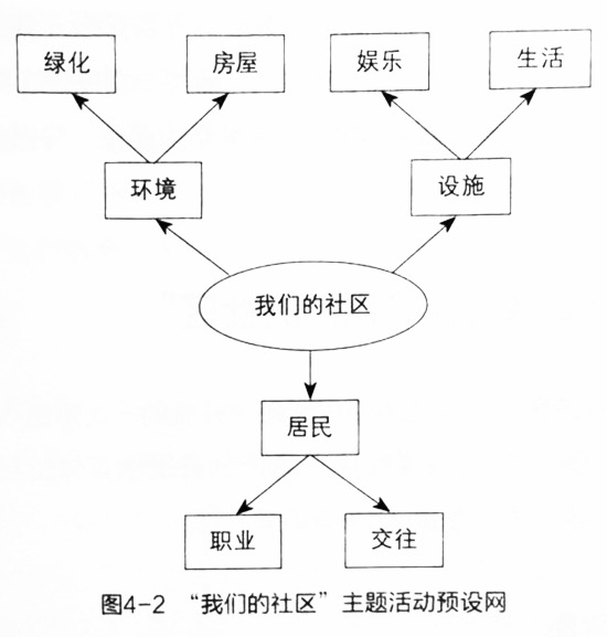 如何在主题活动中支架儿童的主动学习——来自深圳莲花二村幼儿园的课程实践-幼师课件网第4张图片