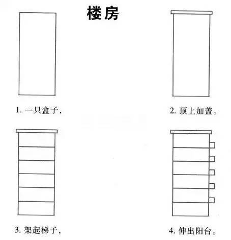 果断收藏 | 带口诀的简笔画，孩子看完就会画！-幼师课件网第9张图片