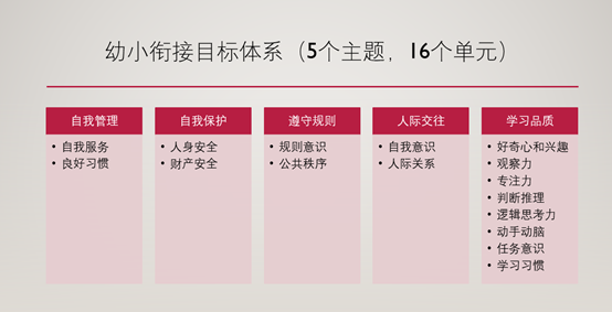 一书在手，让幼小衔接不再那么焦虑（文末有福利哦）-幼师课件网第10张图片