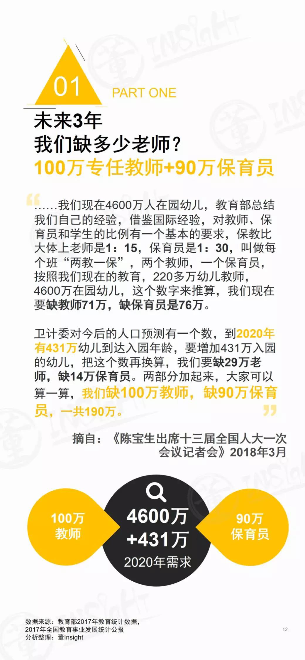 2019中国学前教育生态小报告-幼师课件网第13张图片