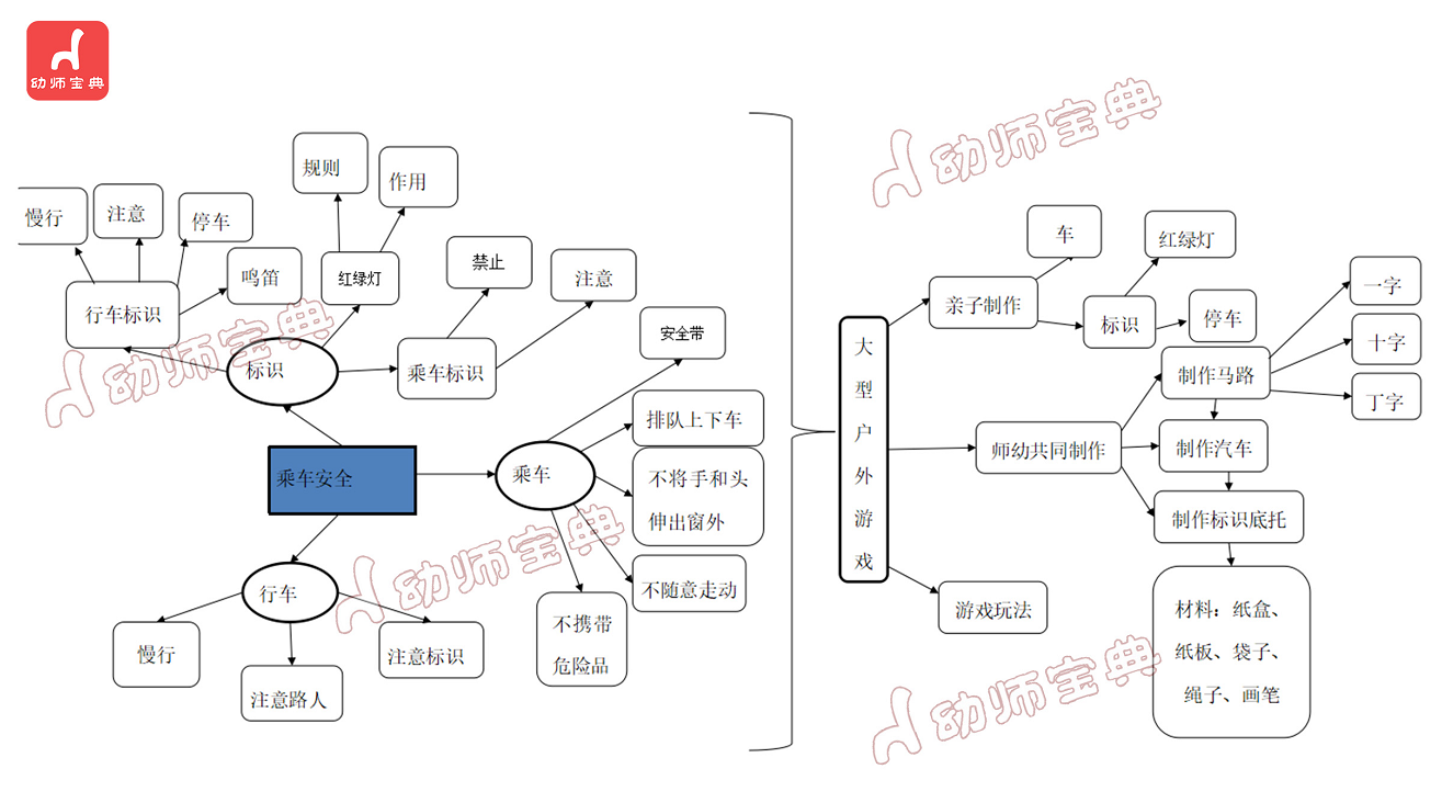 小班主题活动《车子叭叭叭》，好玩到停不下来-幼师课件网第8张图片