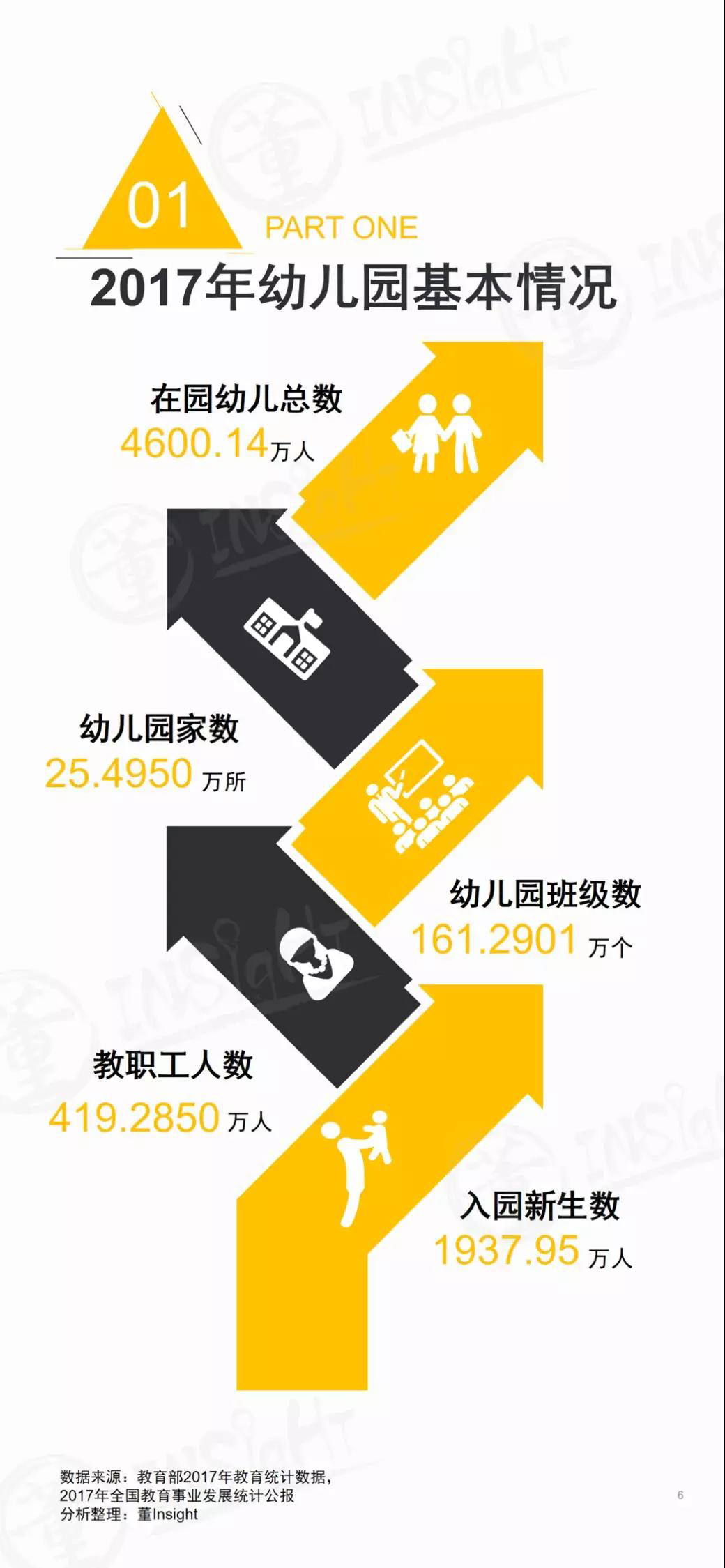 2019中国学前教育生态小报告-幼师课件网第6张图片