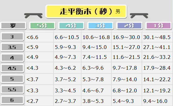 超详细的幼儿园体能测试项目及标准，看完的老师都收藏了！-幼师课件网第23张图片