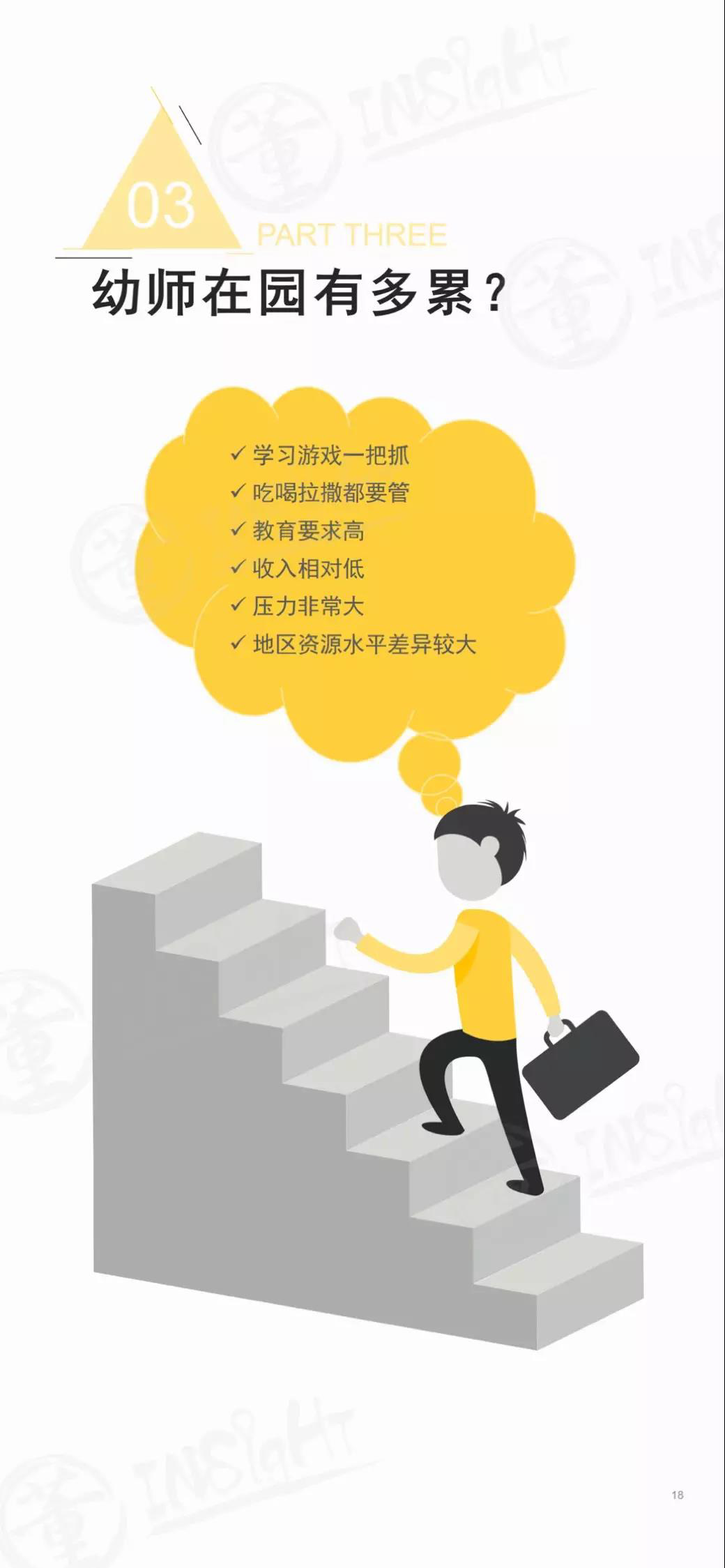 2019中国学前教育生态小报告-幼师课件网第19张图片