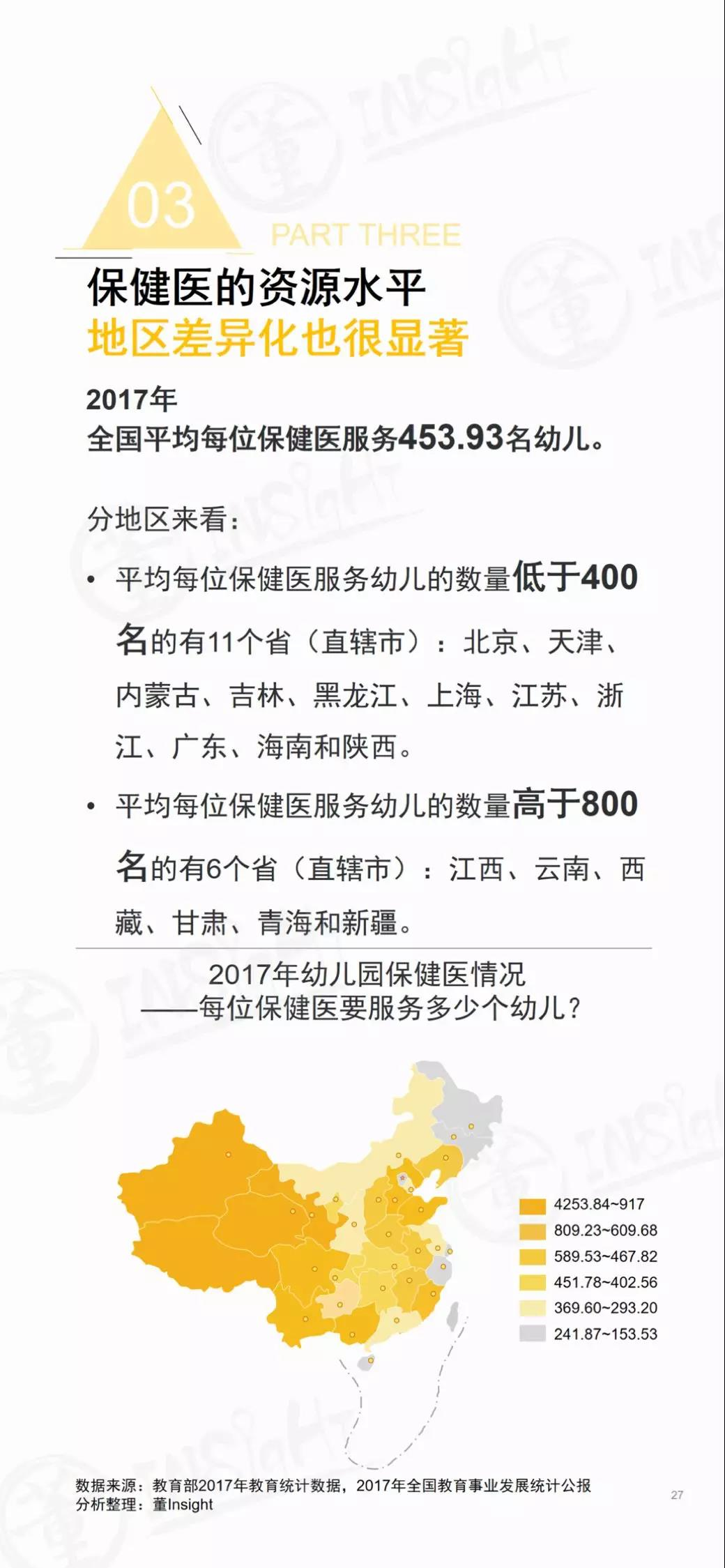 2019中国学前教育生态小报告-幼师课件网第26张图片