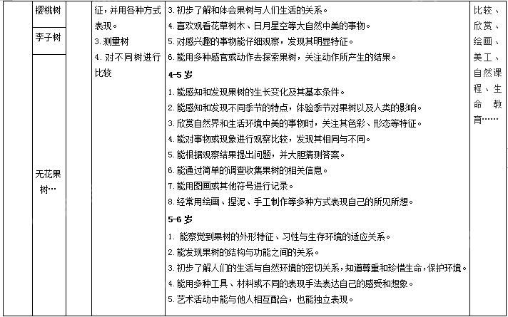 探索本土资源园本的教研，以"农作物资源的有效开发与利用"为例-幼师课件网第2张图片