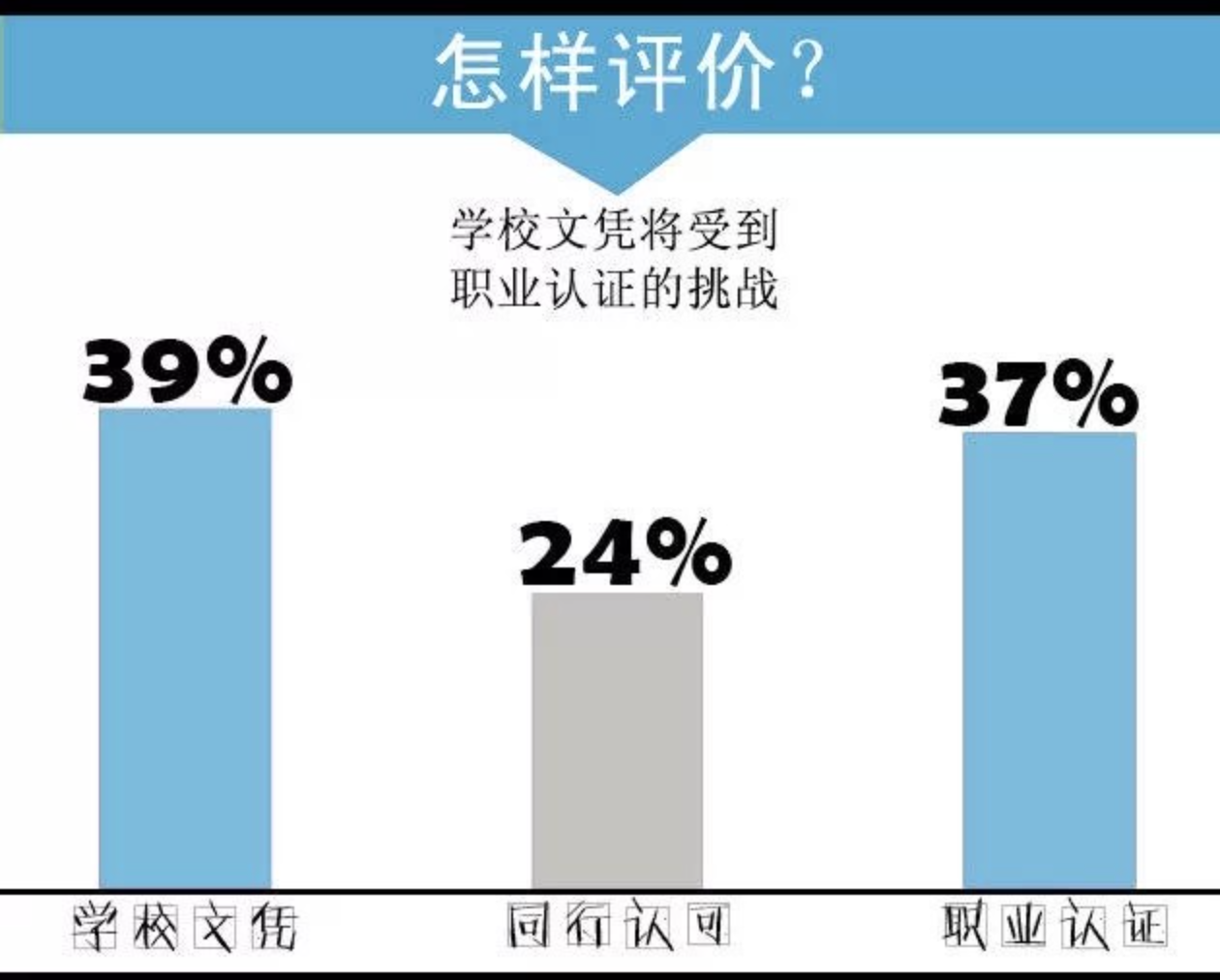 2030年，不可不知的未来教育6大趋势-幼师课件网第5张图片