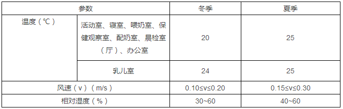 11月1日正式实施，《托儿所、幼儿园建筑设计规范》更新了-幼师课件网第27张图片