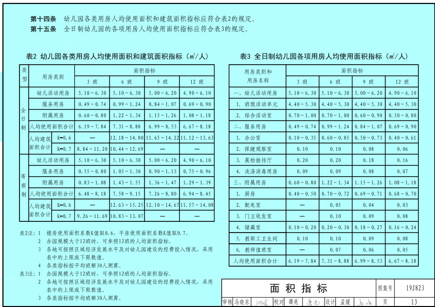 以后幼儿园长啥样？教育部发布《幼儿园标准设计样图》-幼师课件网第9张图片