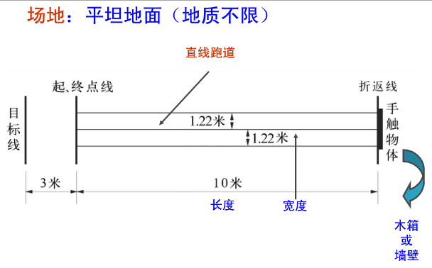 体能标准测试【10米折返跑】-幼师课件网第2张图片