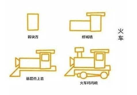 史上最全的交通工具简笔画，没有之一！带儿歌口诀哦~-幼师课件网第10张图片