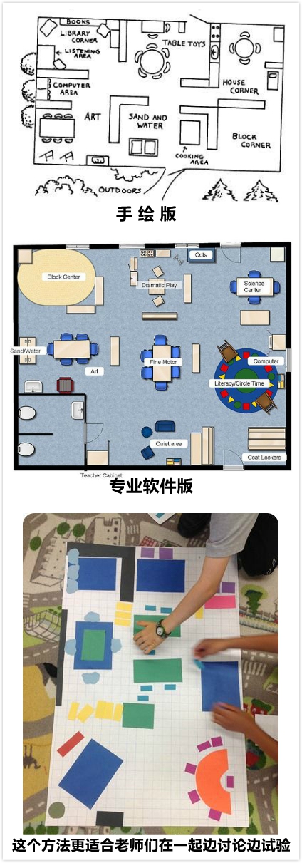 【开学季第一天】宝典谈开学 | 看完这15张干货图，真想把教室掀了重来-幼师课件网第7张图片